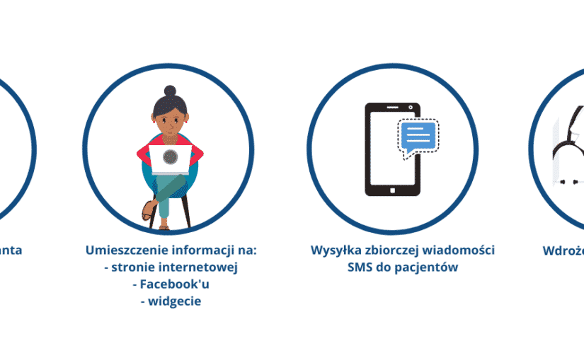 Co zrobić, aby odpowiednio  przygotować gabinet w okresie koronawirusa?