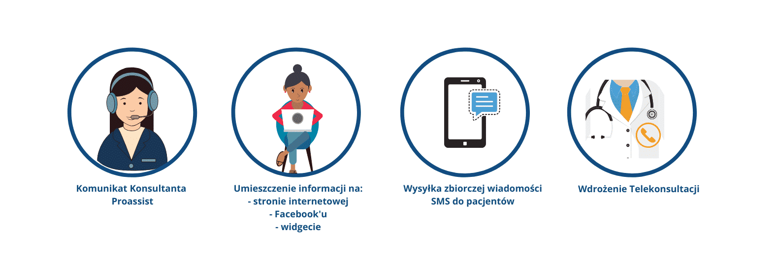 Komunikat Konsultanta Proassist- info grafiki o tym jak odpowiednio przygotować gabinet w okresie koronawirusa
