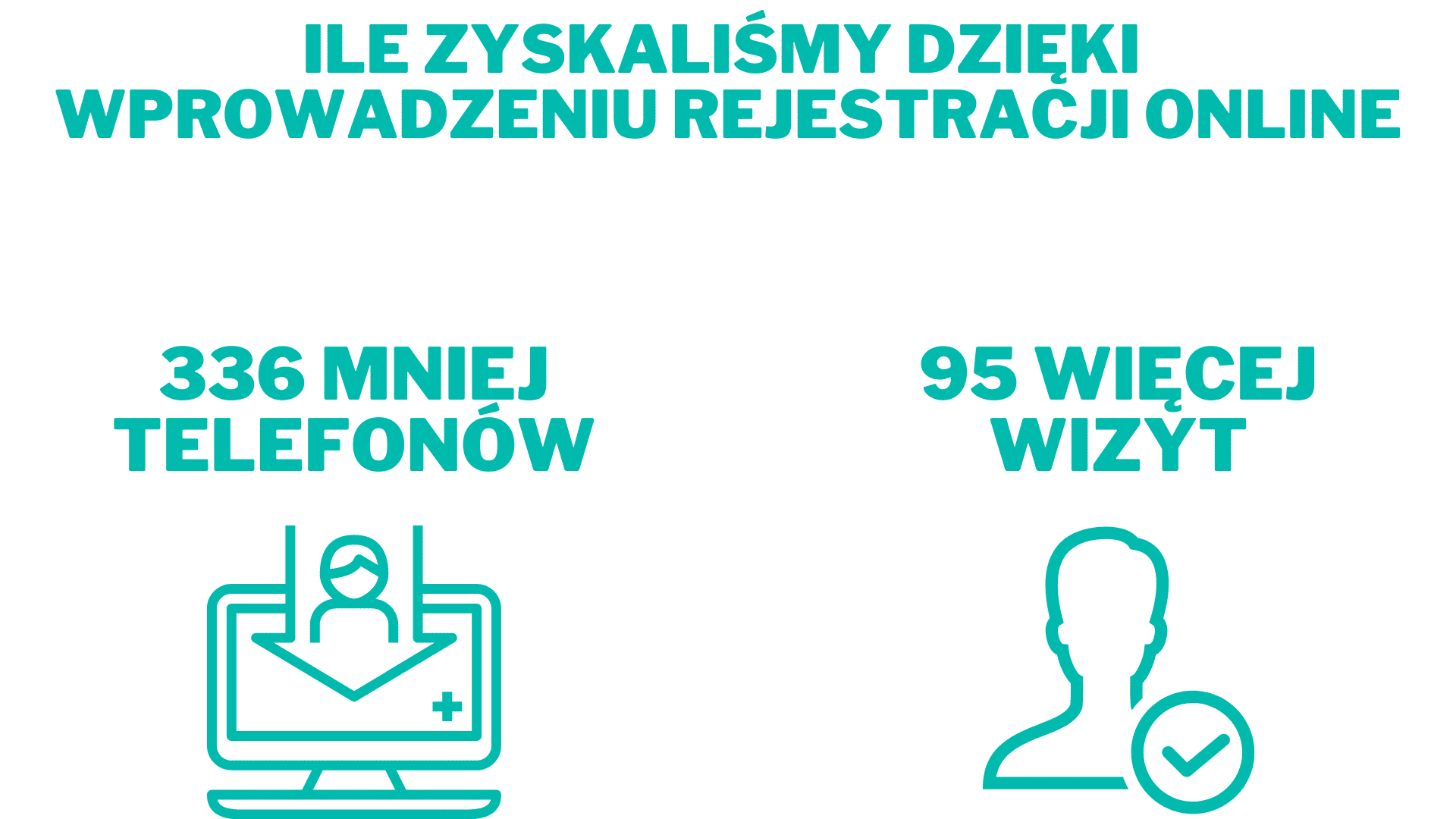 ile zyskaliśmy dzięki wprowadzeniu rejestracji online