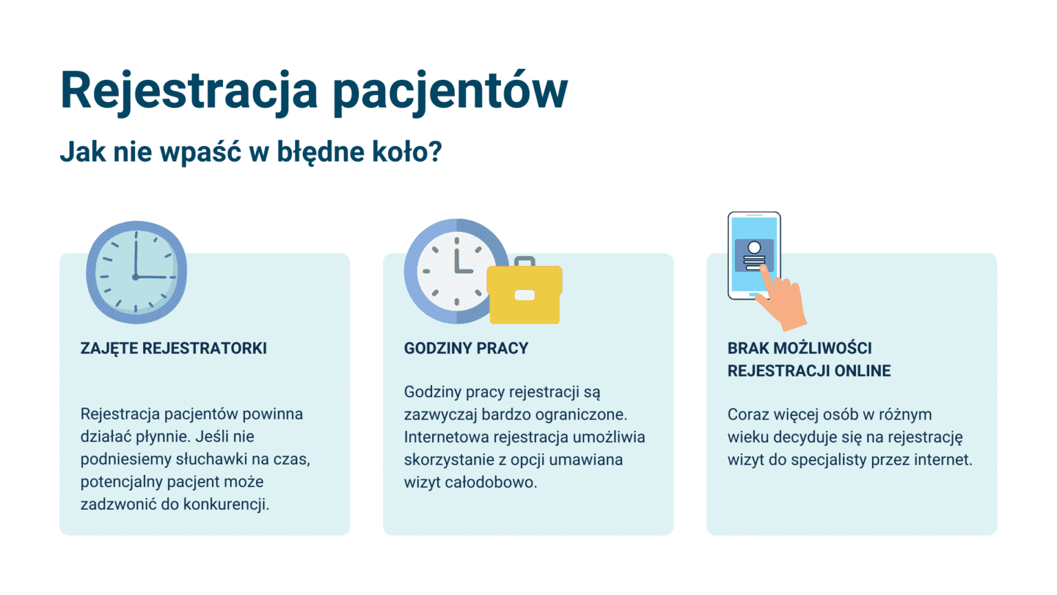 Infografika o rejestracji pacjentów, omawia wyzwania zajętości, godzin pracy i braku rejestracji online.