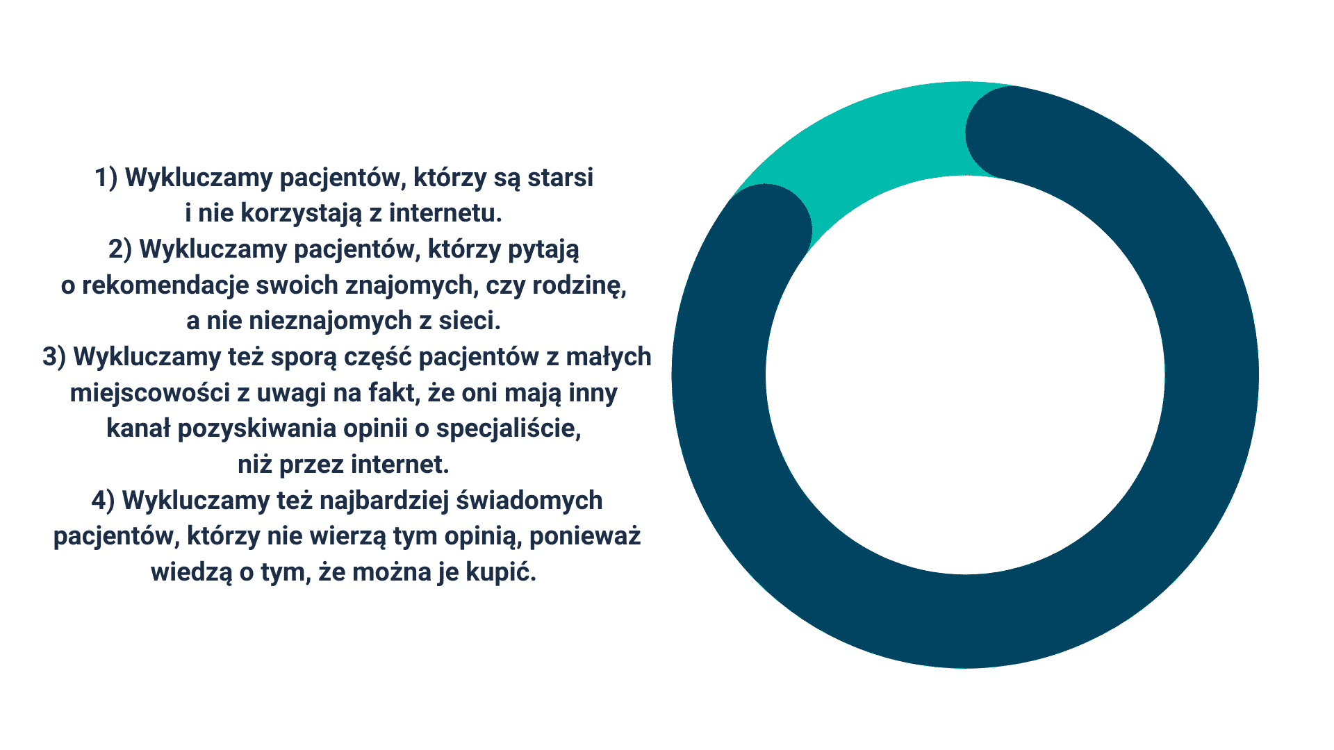 Diagram of excluded patient groups not using internet for recommendations.