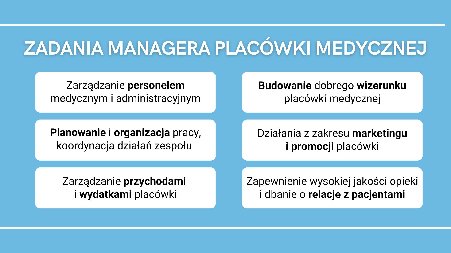 personel, planowanie, marketing, finanse, relacje z pacjentami.