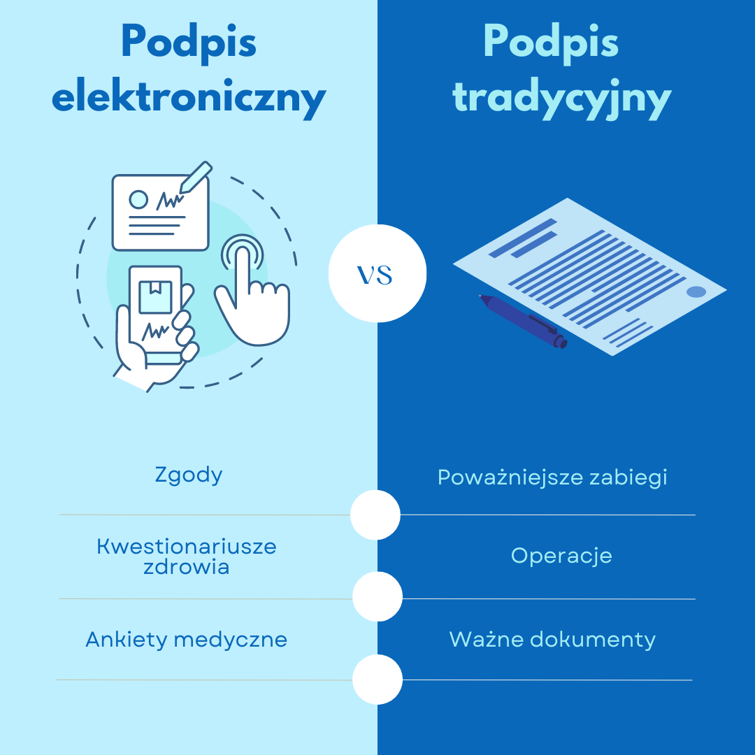 Podpis elektorniczny a tradycyjyn